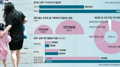 시터 이모님 400만원 드리고 나면 남는 것은?…퇴직 고민하는 워킹맘