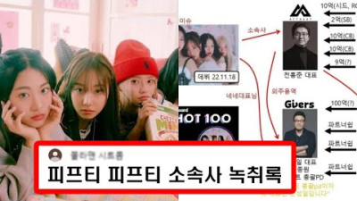 2023.7.3. [자료 참고] 피프티 피프티 소속사 녹취록 공개 l 어트랙트 전홍준대표 vs 더기버스 안성일PD l FIFTY FIFTY CUPID 황금알을 낳는 거위 중소돌의 기적
